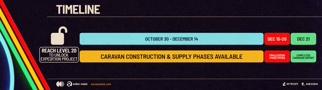 1st expedition timeline