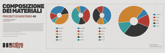 Material Composition Poster