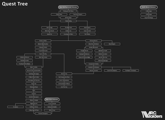 Image of quest line order