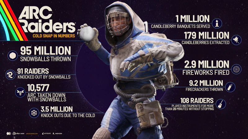 File:ARC Raiders Winter Infographic.jpg