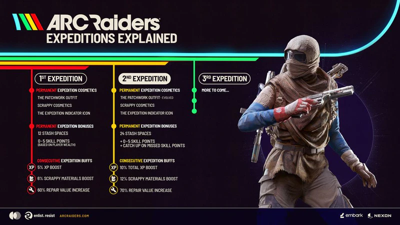 File:ARC Raiders Expeditions Infographic.jpg