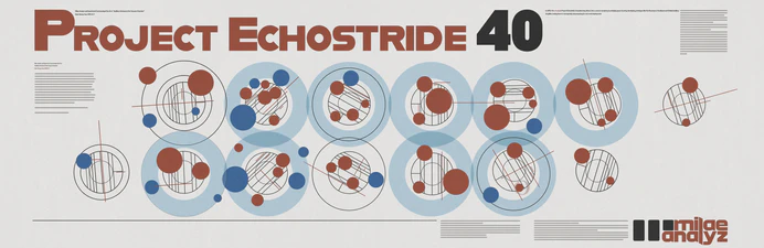 Project Echostride 40 Poster