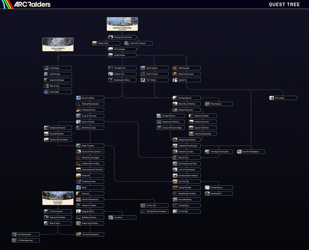 A diagram of ARC Raider's quest line