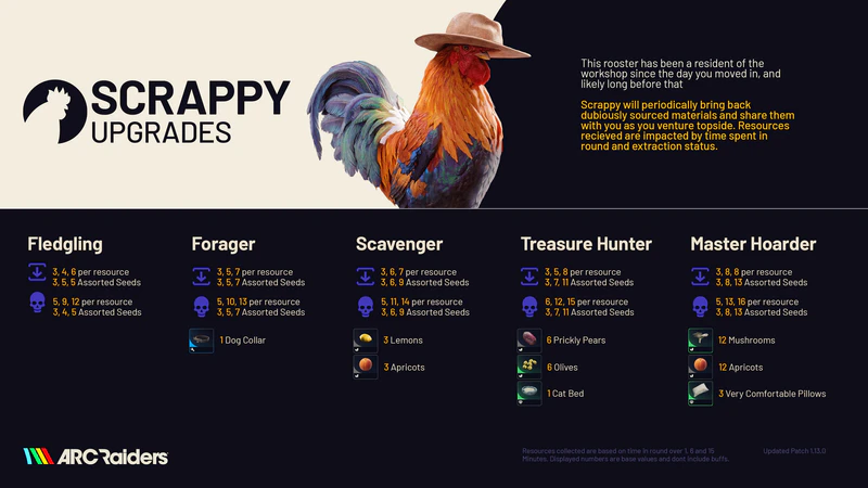 File:Scrappy Upgrade Card.png